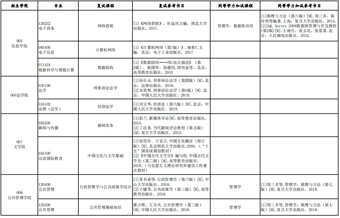 西安财经大学2023年硕士研究生考试复试专业科目及参考书目表