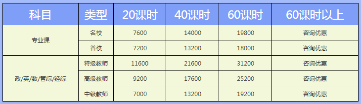 吃住学一体式教学 考研辅导高端课