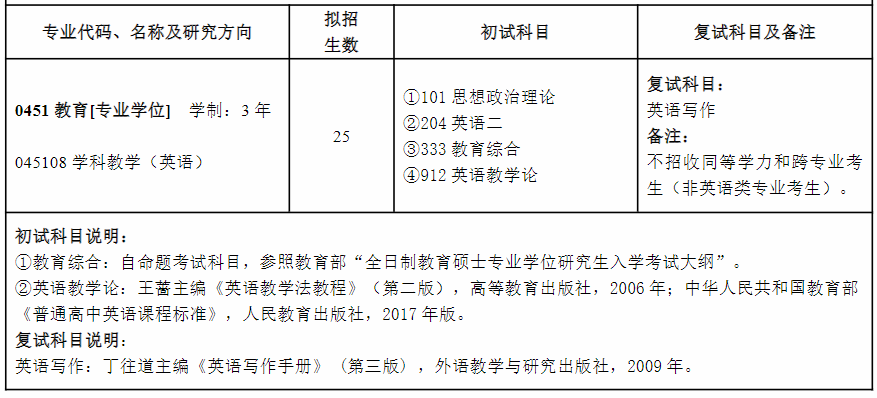 阜阳师范大学教育硕士考研考什么？