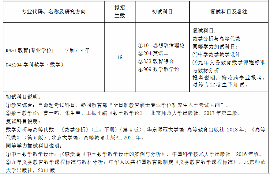 阜阳师范大学教育硕士考研考什么？