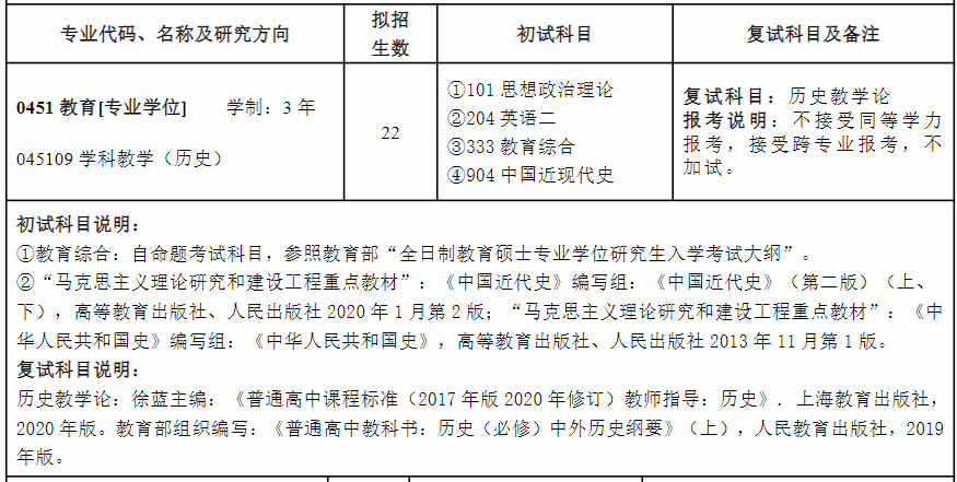 阜阳师范大学教育硕士考研考什么？