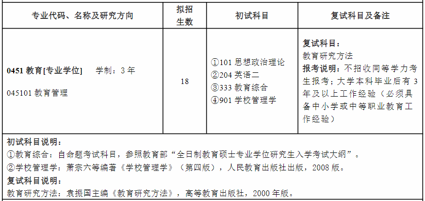 阜阳师范大学教育硕士考研考什么？