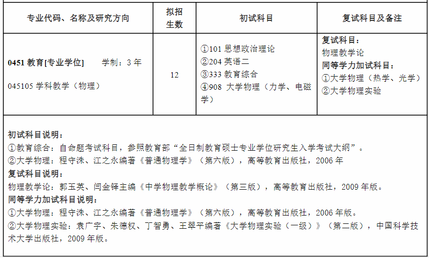 阜阳师范大学教育硕士考研考什么？