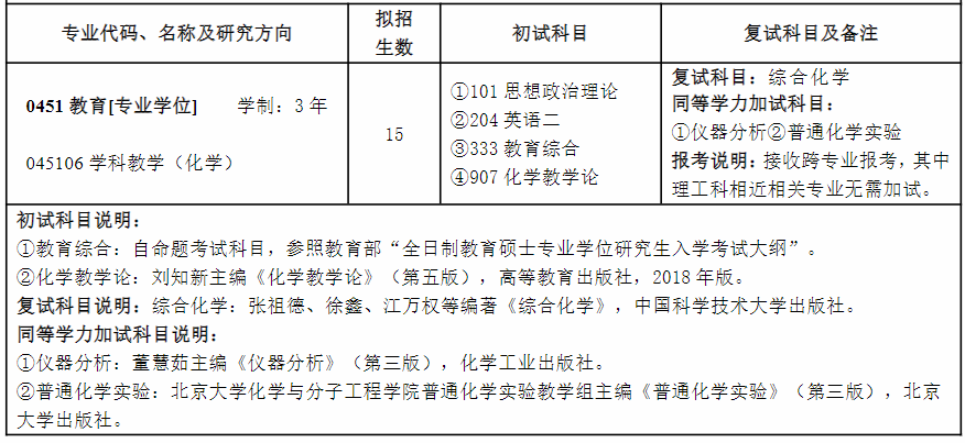 阜阳师范大学教育硕士考研考什么？