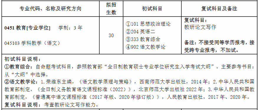 阜阳师范大学教育硕士考研考什么？