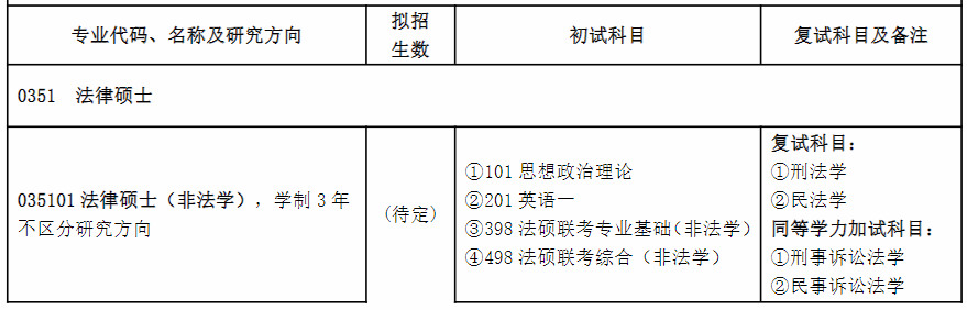 阜阳师范大学法律硕士考研考什么？