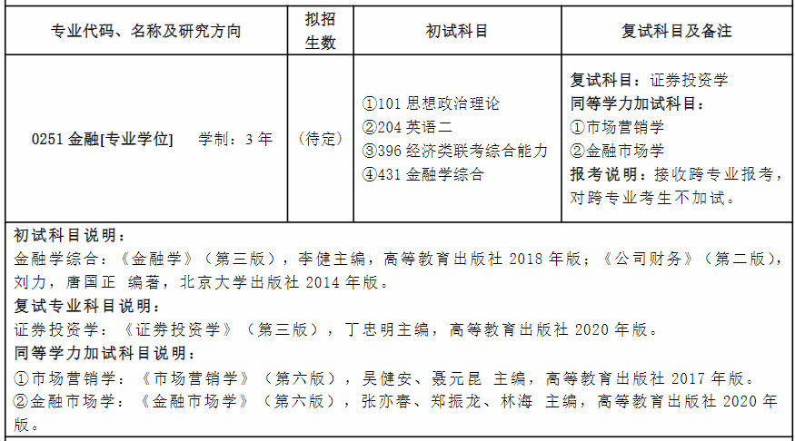 阜阳师范大学金融硕士考研考什么？