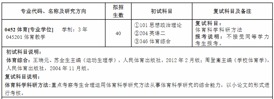 体育硕士考研考什么？