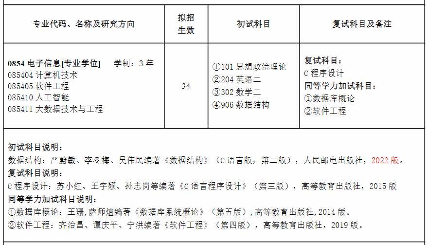 阜阳师范大学电子信息专业学位考试大纲