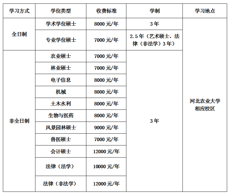 河北农业大学2023年研究生招生简章公布了吗？