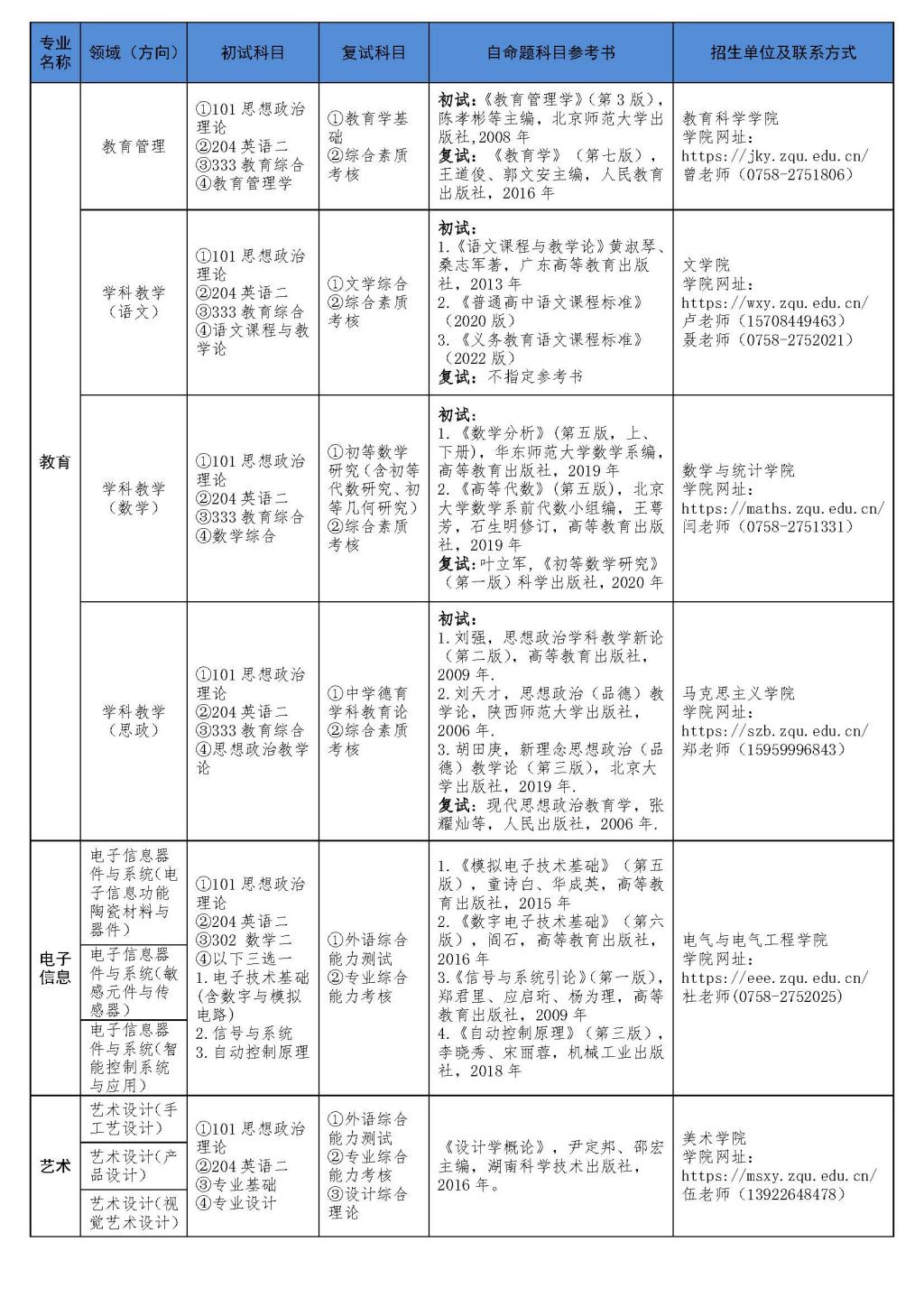 肇庆学院2023专业学位硕士研究生招生工作