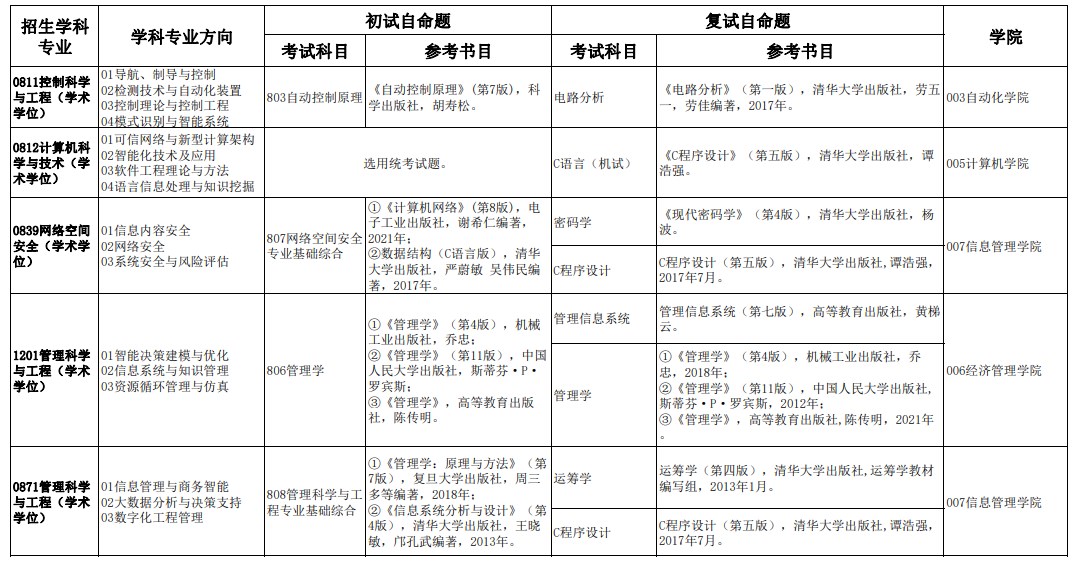 北京信息科技大学2023考研参考书