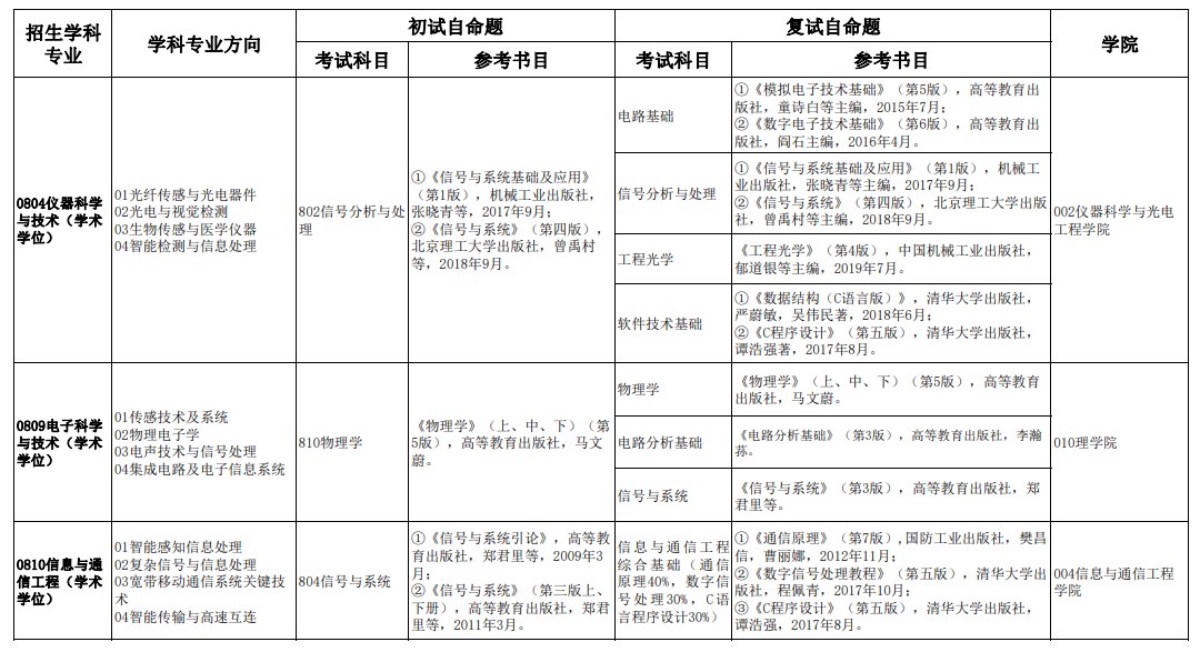 北京信息科技大学2023考研参考书
