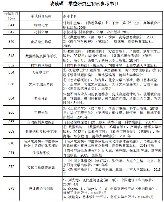 上海理工大学2023考研初试参考书目