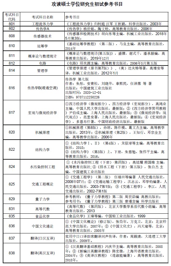 上海理工大学2023考研初试参考书目