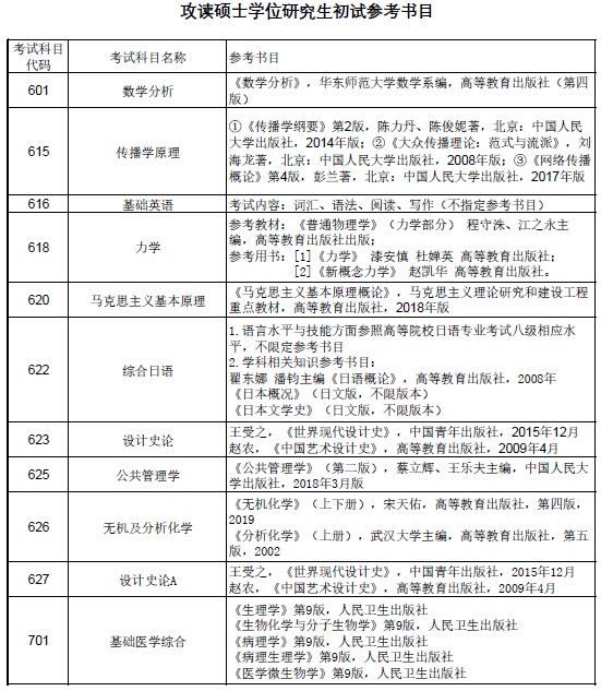 上海理工大学2023考研初试参考书目