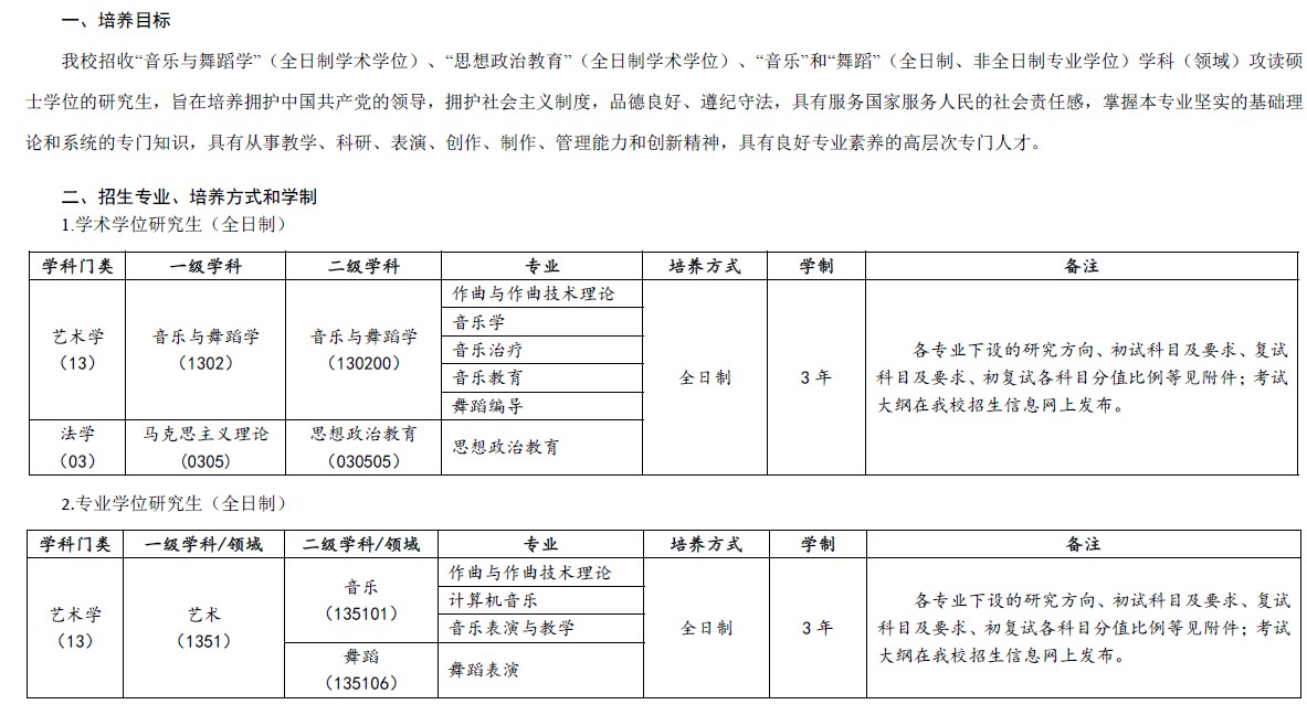 武汉音乐学院2023年招收攻读硕士学位研究生招生简章