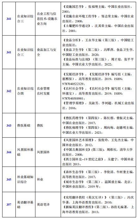 青岛农业大学2023年硕士研究生参考书目