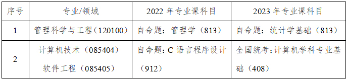 厦门理工学院院校解析