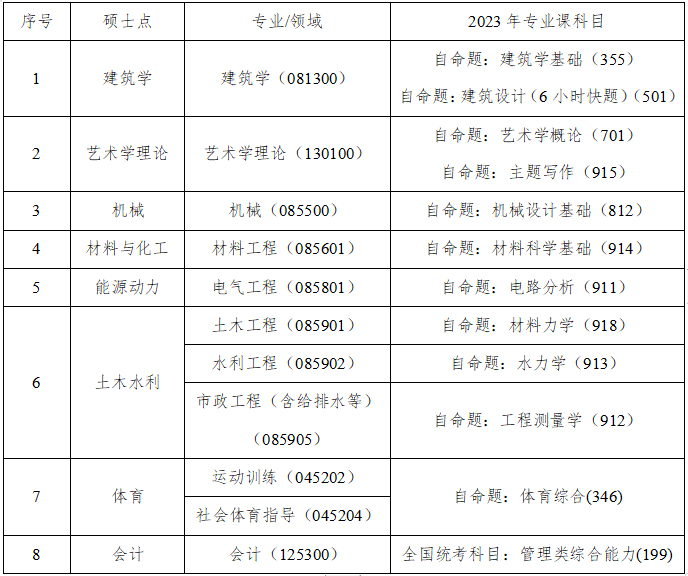 厦门理工学院院校解析