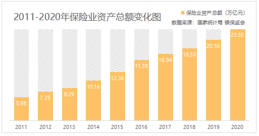 保险专硕