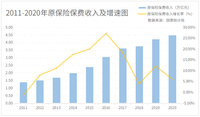 保险专硕