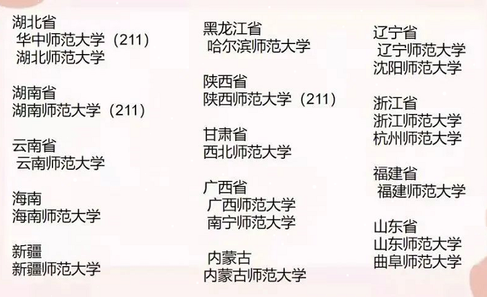 考研院校