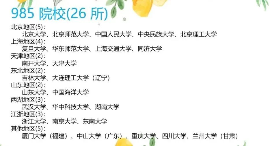 考研院校