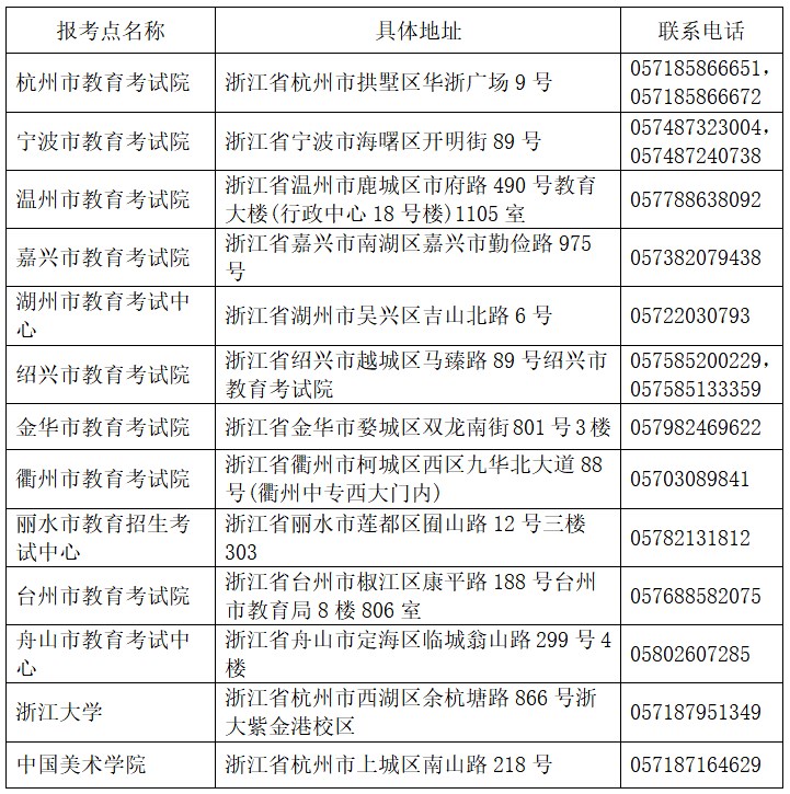 23考研初试