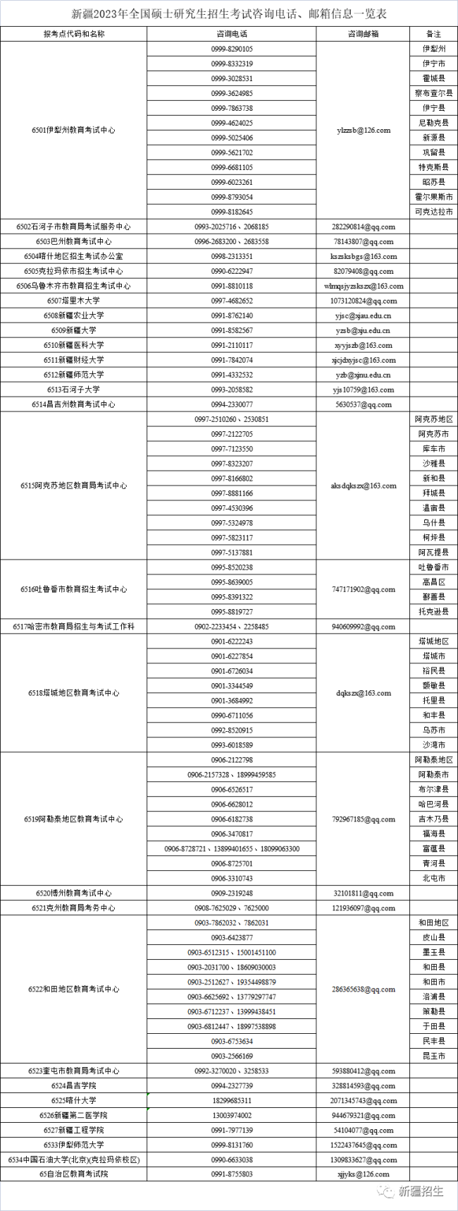 23考研初试安排