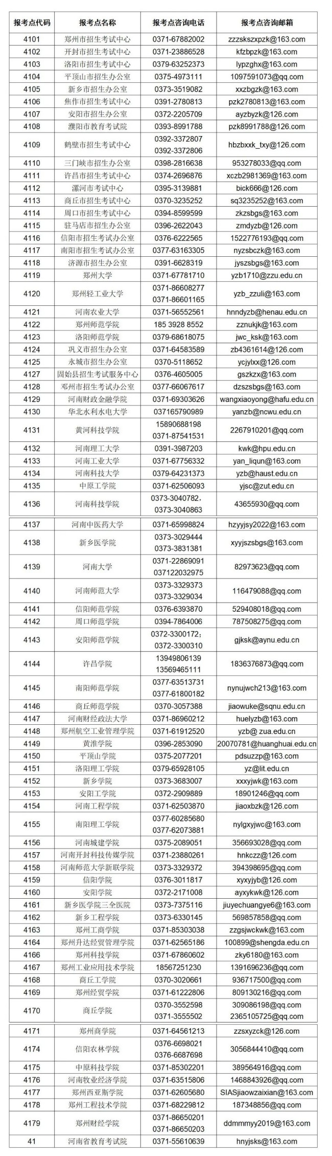 23考研初试安排