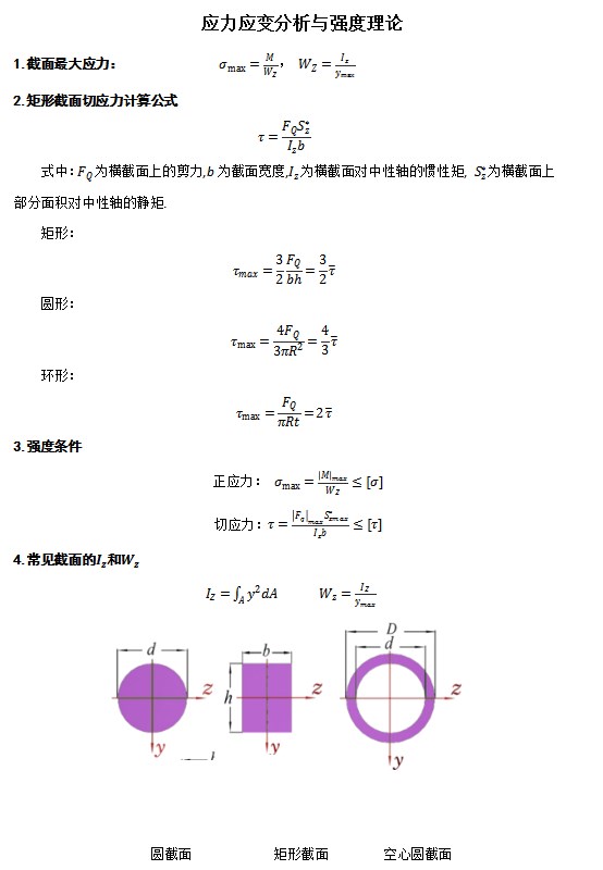 材料力学考前必备公式