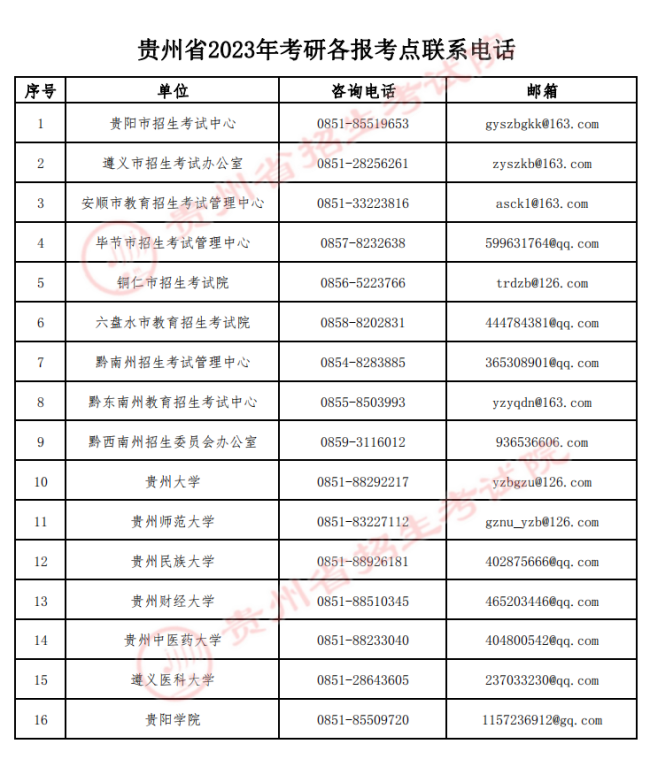 贵州考研报考点联系方式