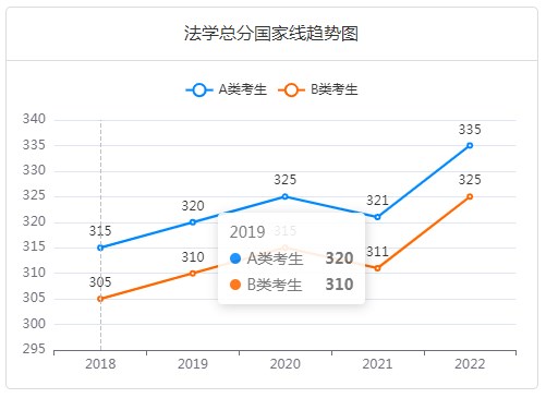 法学考研国家线