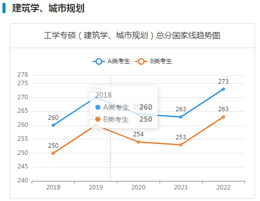 工学专硕考研国家线