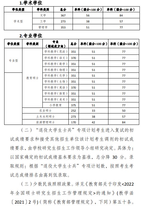 重庆三峡学院考研复试分数线