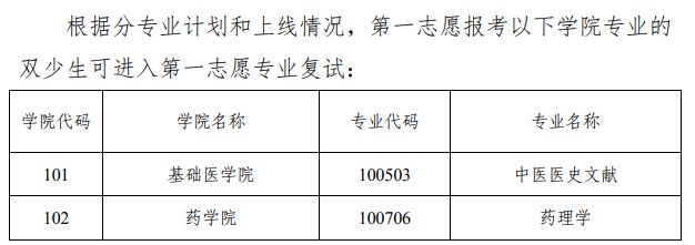 广西中医药大学考研复试分数线