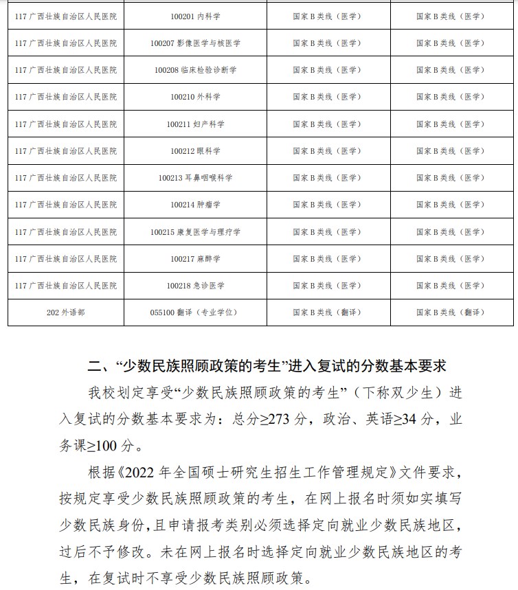 广西中医药大学考研复试分数线