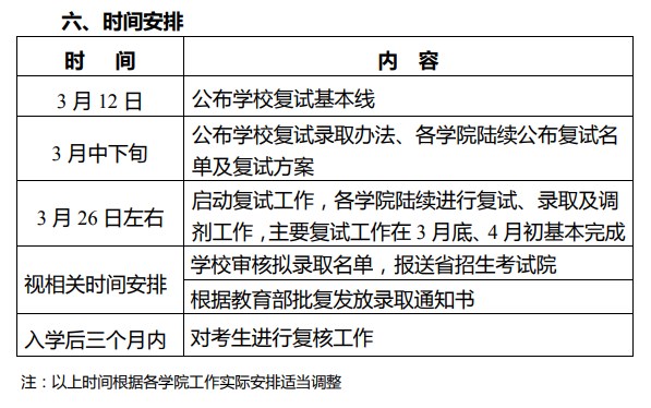 23考研复试时间