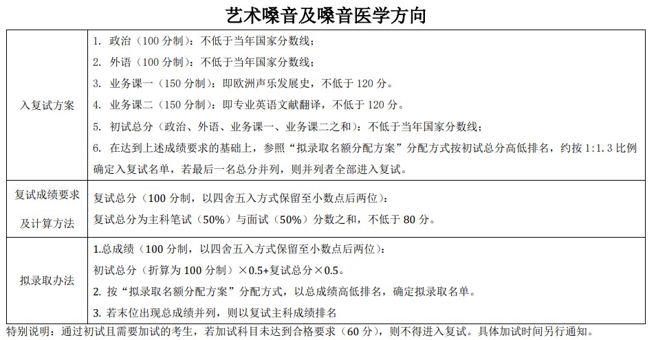 <P align=center><STRONG>中央音乐学院2023年统考硕士研究生招生考试复试及拟录取办法</STRONG></P>