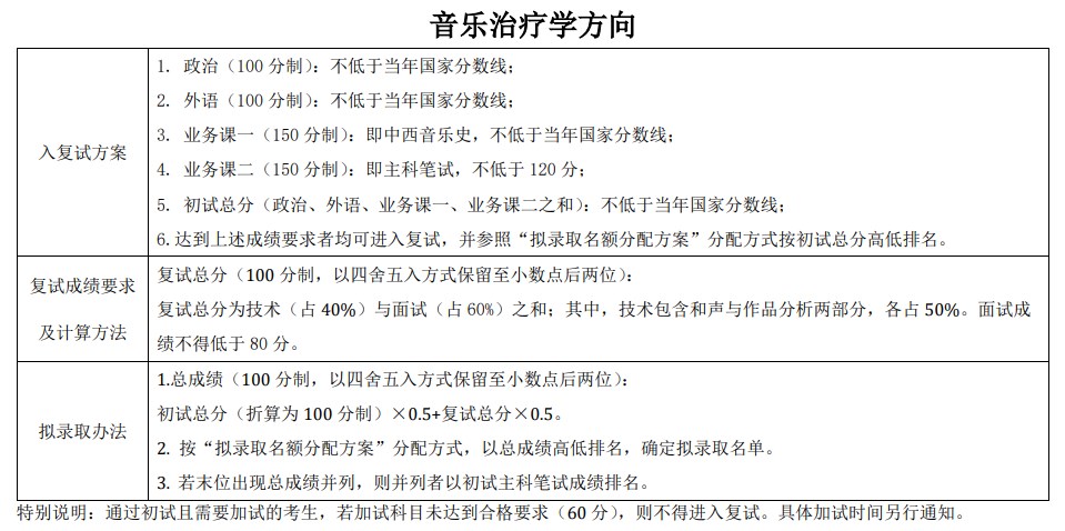 <P align=center><STRONG>中央音乐学院2023年统考硕士研究生招生考试复试及拟录取办法</STRONG></P>