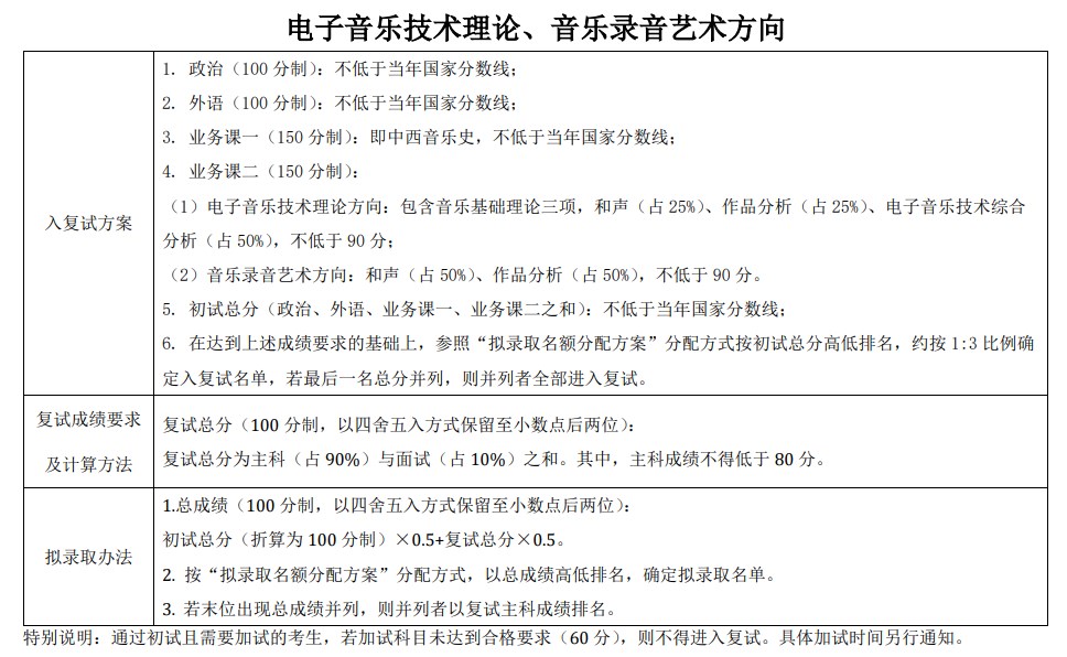 <P align=center><STRONG>中央音乐学院2023年统考硕士研究生招生考试复试及拟录取办法</STRONG></P>