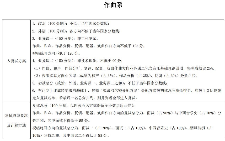 <P align=center><STRONG>中央音乐学院2023年统考硕士研究生招生考试复试及拟录取办法</STRONG></P>