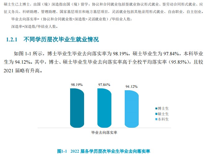 2022届毕业生就业质量年度报告