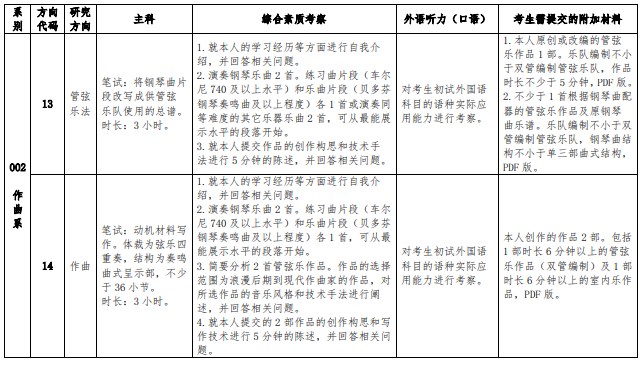 中国音乐学院2023年全国硕士研究生招生复试考试内容及要求