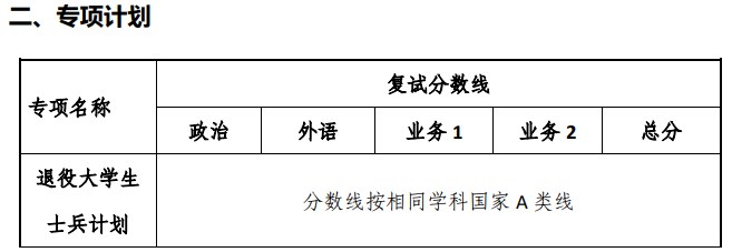 同济大学土木工程学院2023年硕士研究生复试分数线