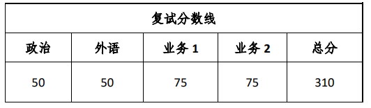 同济大学土木工程学院2023年硕士研究生复试分数线