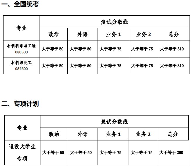 同济大学材料科学与工程学院2023年硕士研究生复试分数线