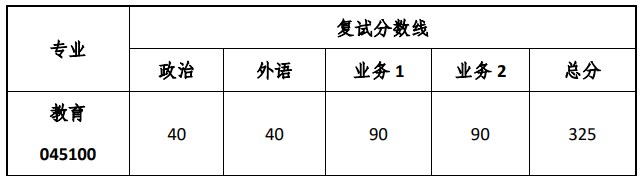 同济大学职业技术教育学院2023年硕士研究生复试分数线