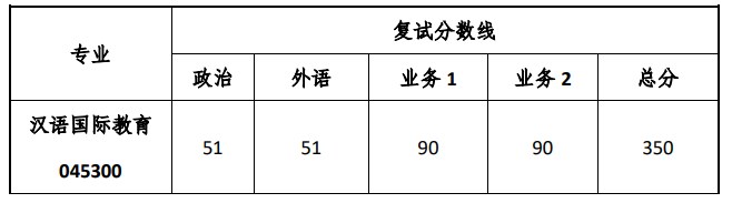 同济大学国际文化交流学院2023年硕士研究生复试分数线